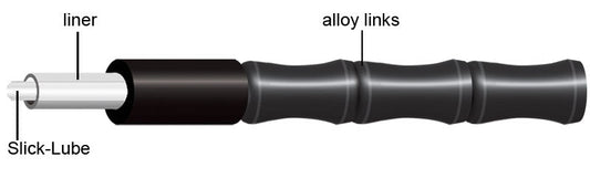 Jagwire 2X Elite Link Shift Derailleur Cable Kit (Black)