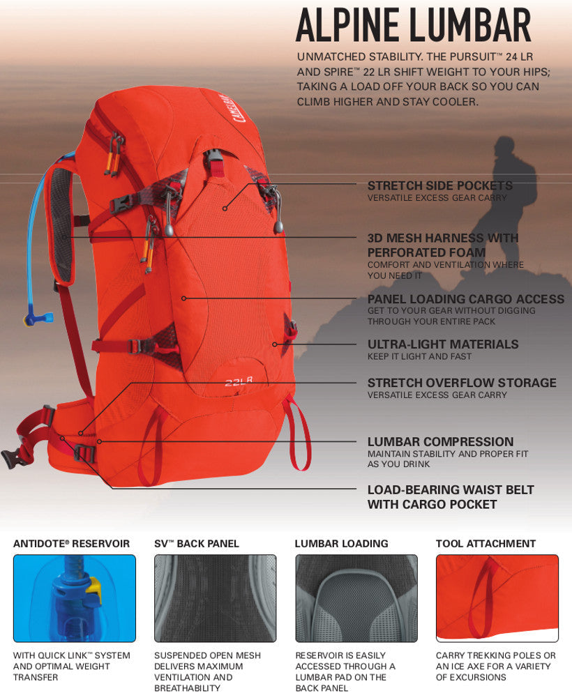 Camelbak Pursuit 24 LR (Gun Metal/Lime Punch)